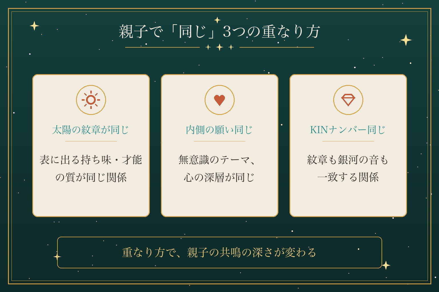 親子で「同じ」3つの重なり方
