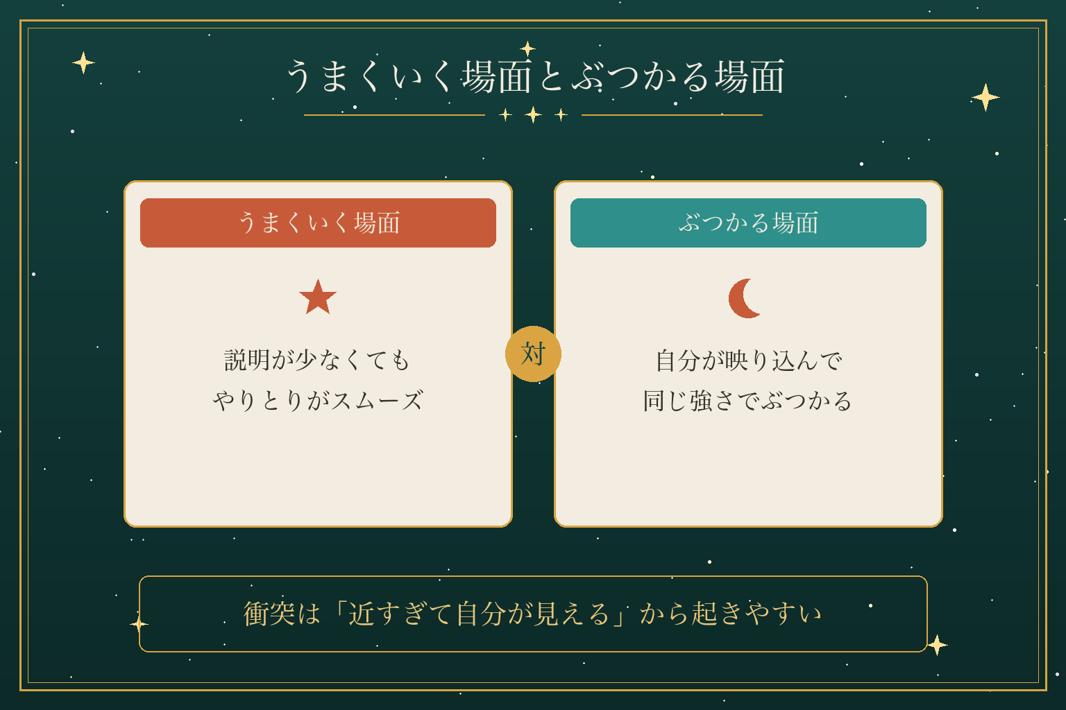 うまくいく場面とぶつかる場面