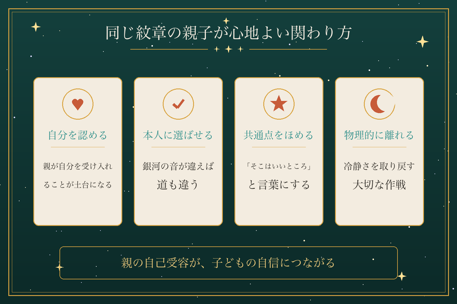 同じ紋章の親子が心地よい関わり方