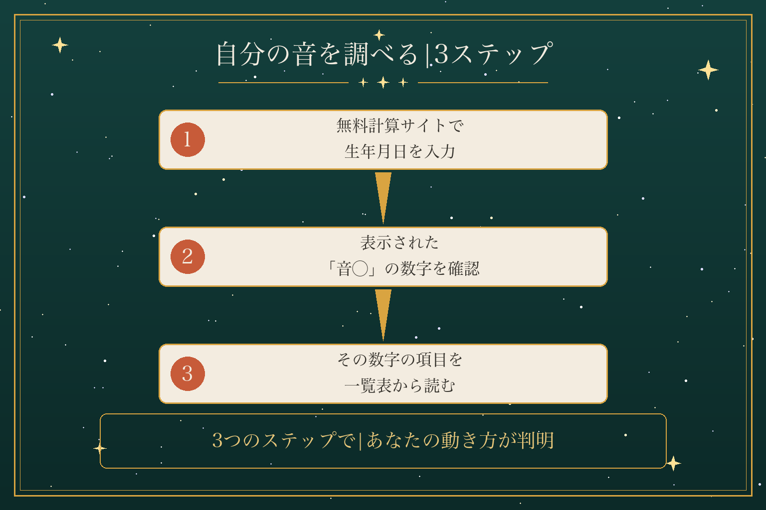 自分の音を調べる|3ステップ