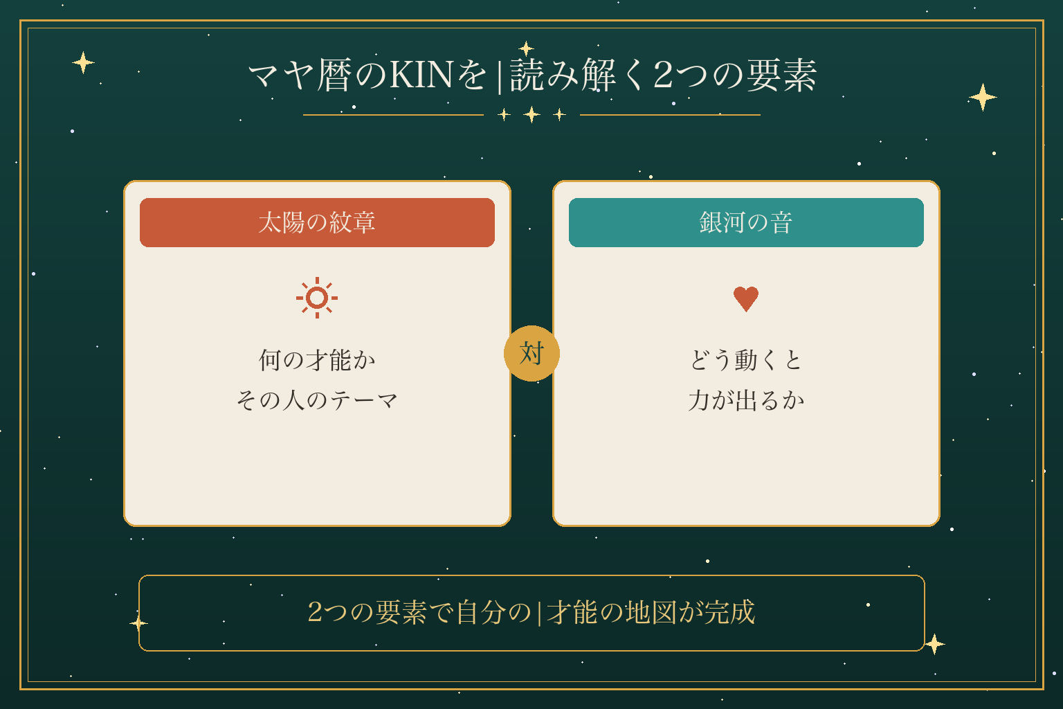 マヤ暦のKINを|読み解く2つの要素