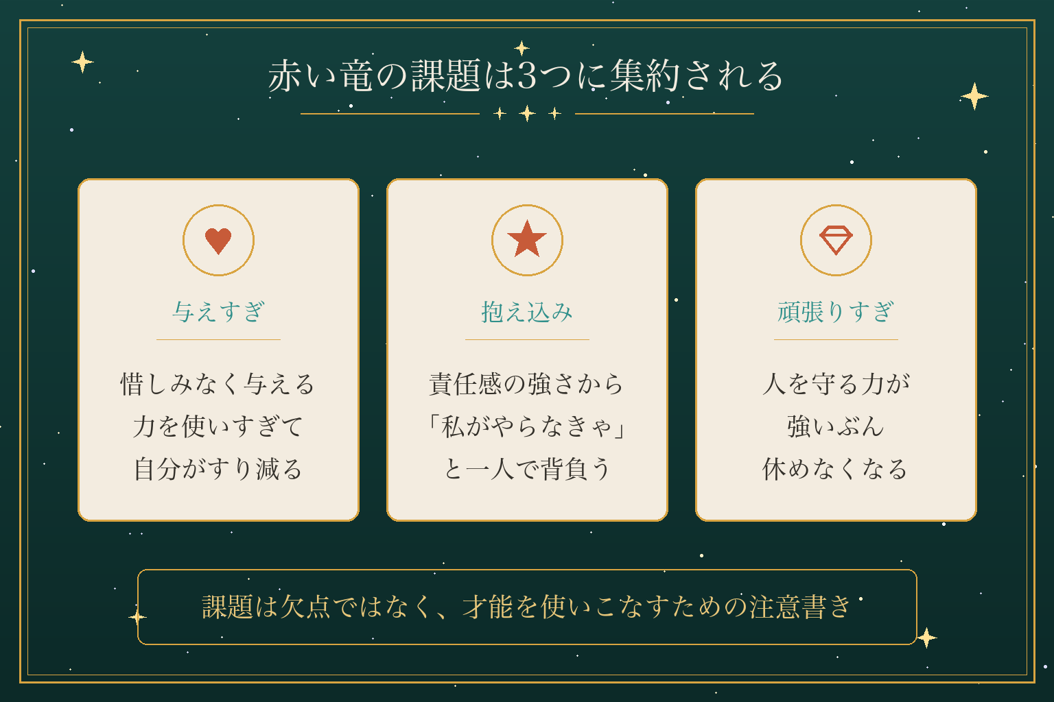 赤い竜の課題は3つに集約される