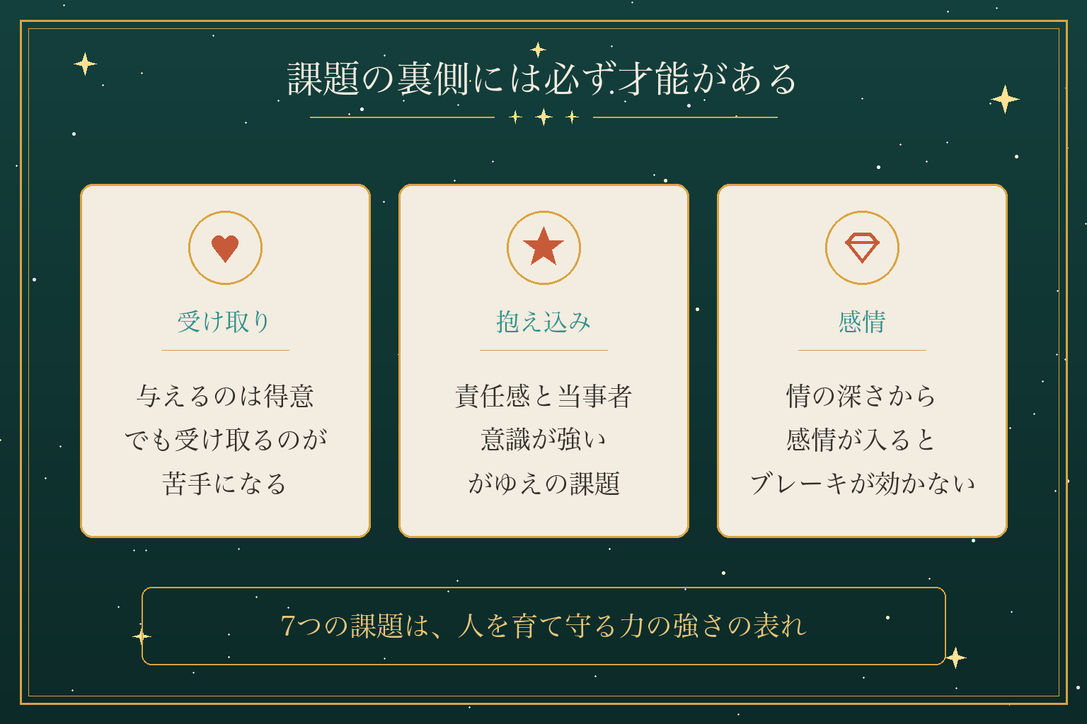 課題の裏側には必ず才能がある