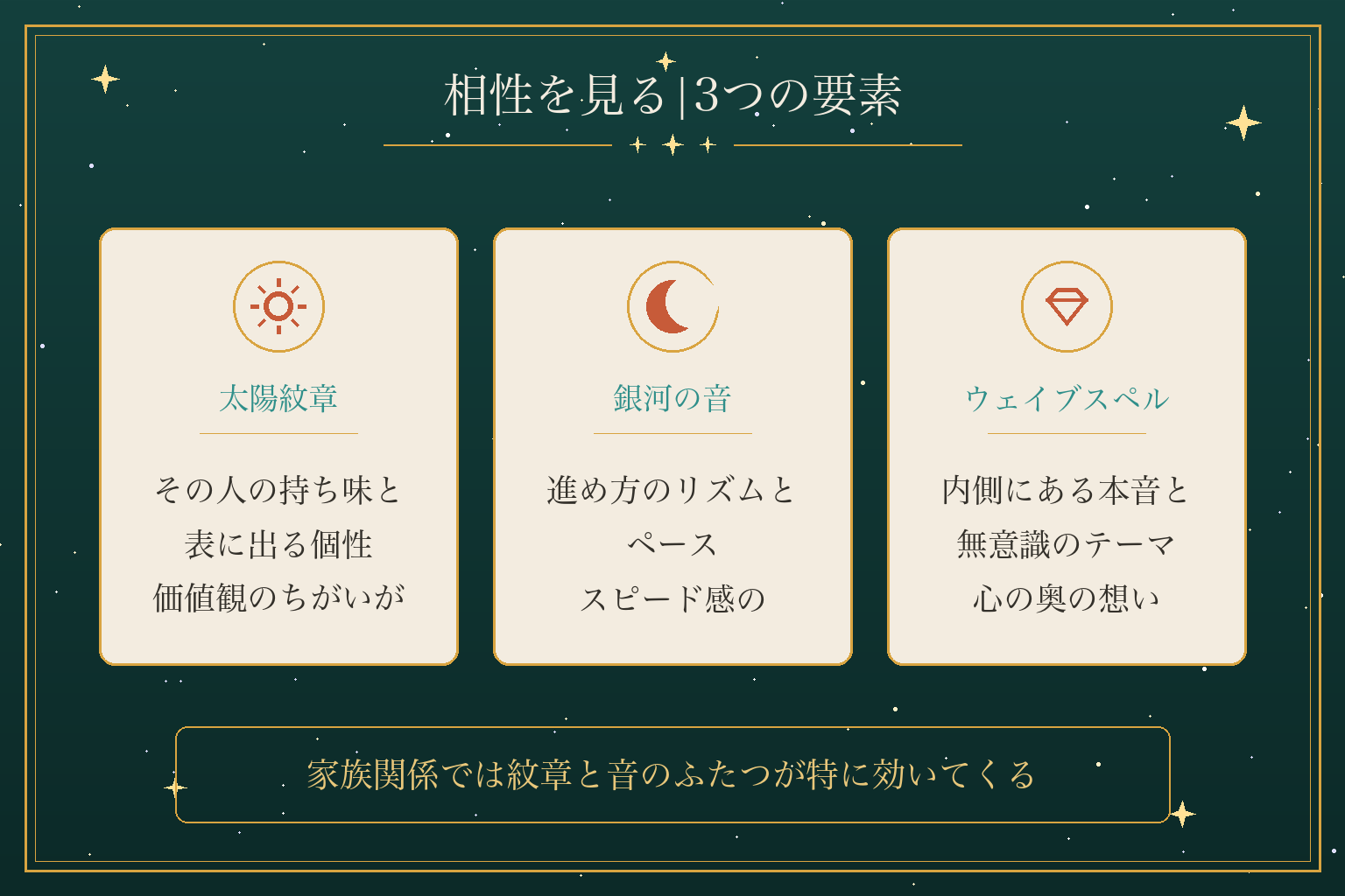 相性を見る|3つの要素