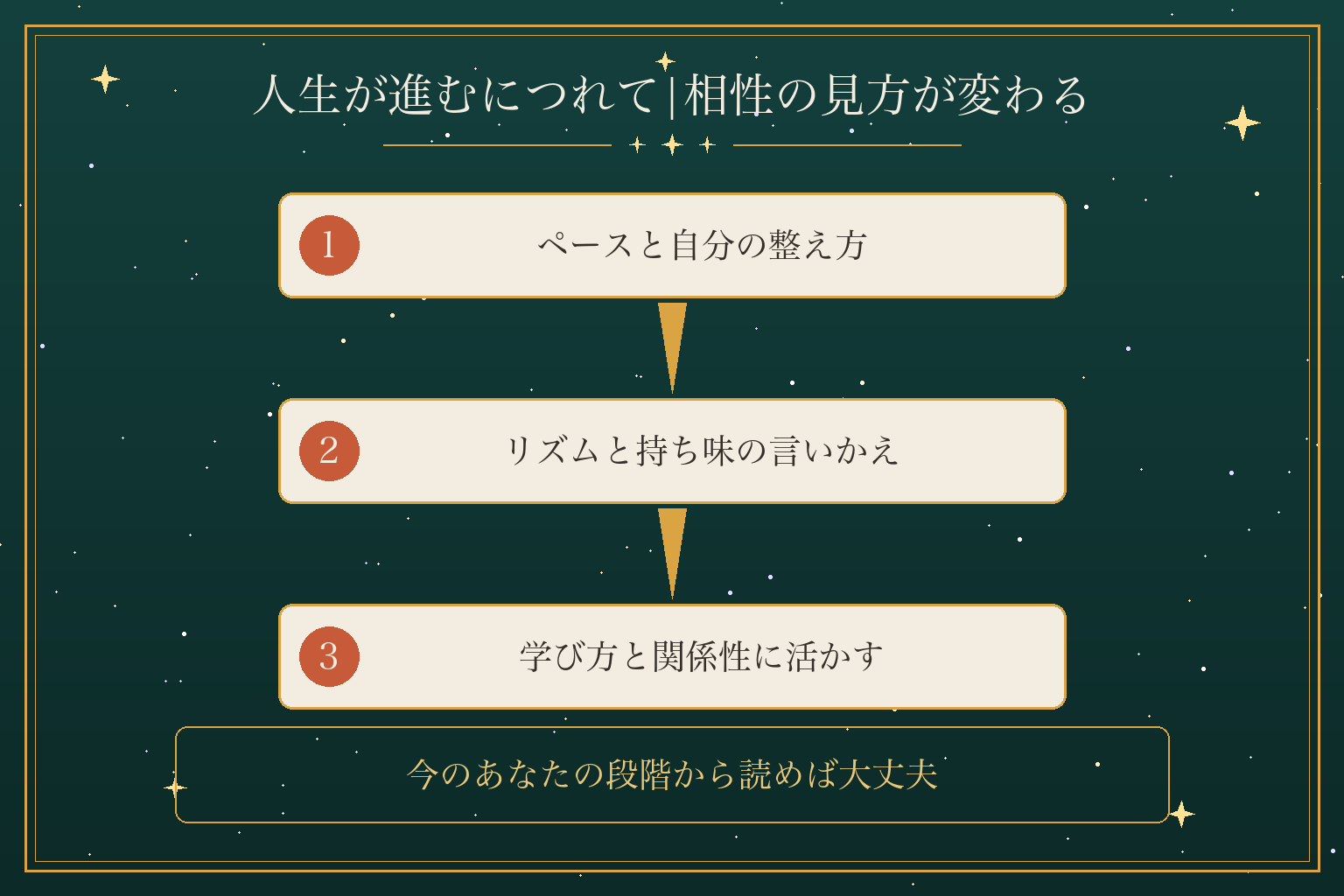 人生が進むにつれて|相性の見方が変わる