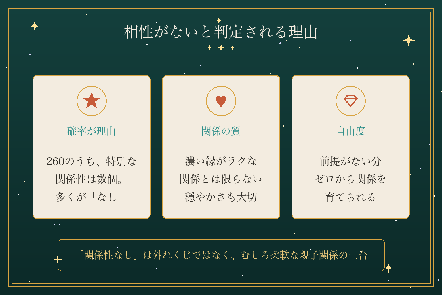 相性がないと判定される理由