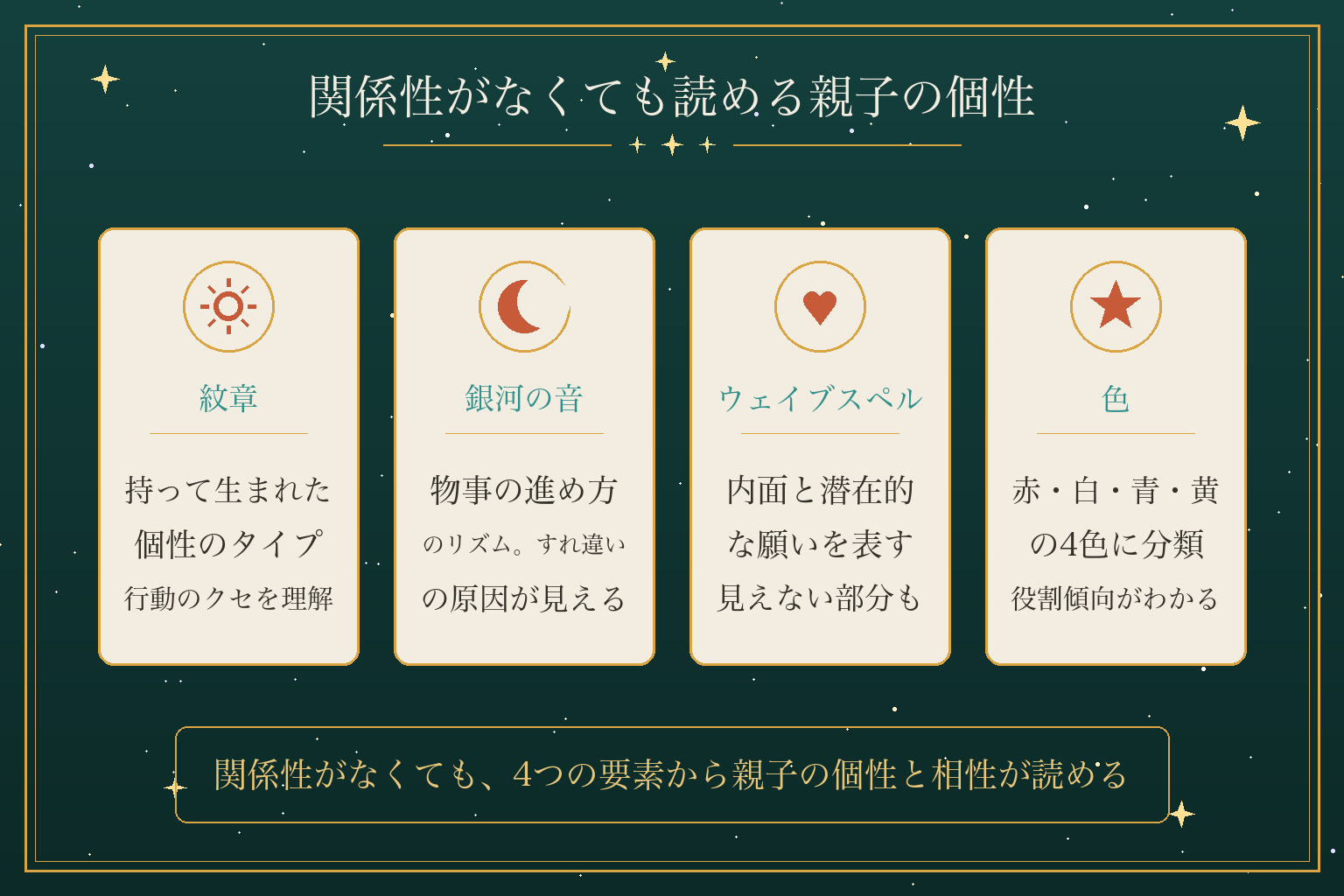関係性がなくても読める親子の個性