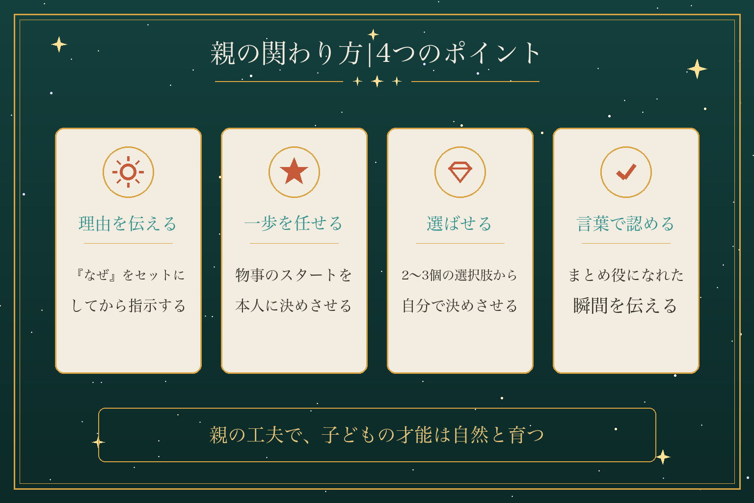 親の関わり方|4つのポイント
