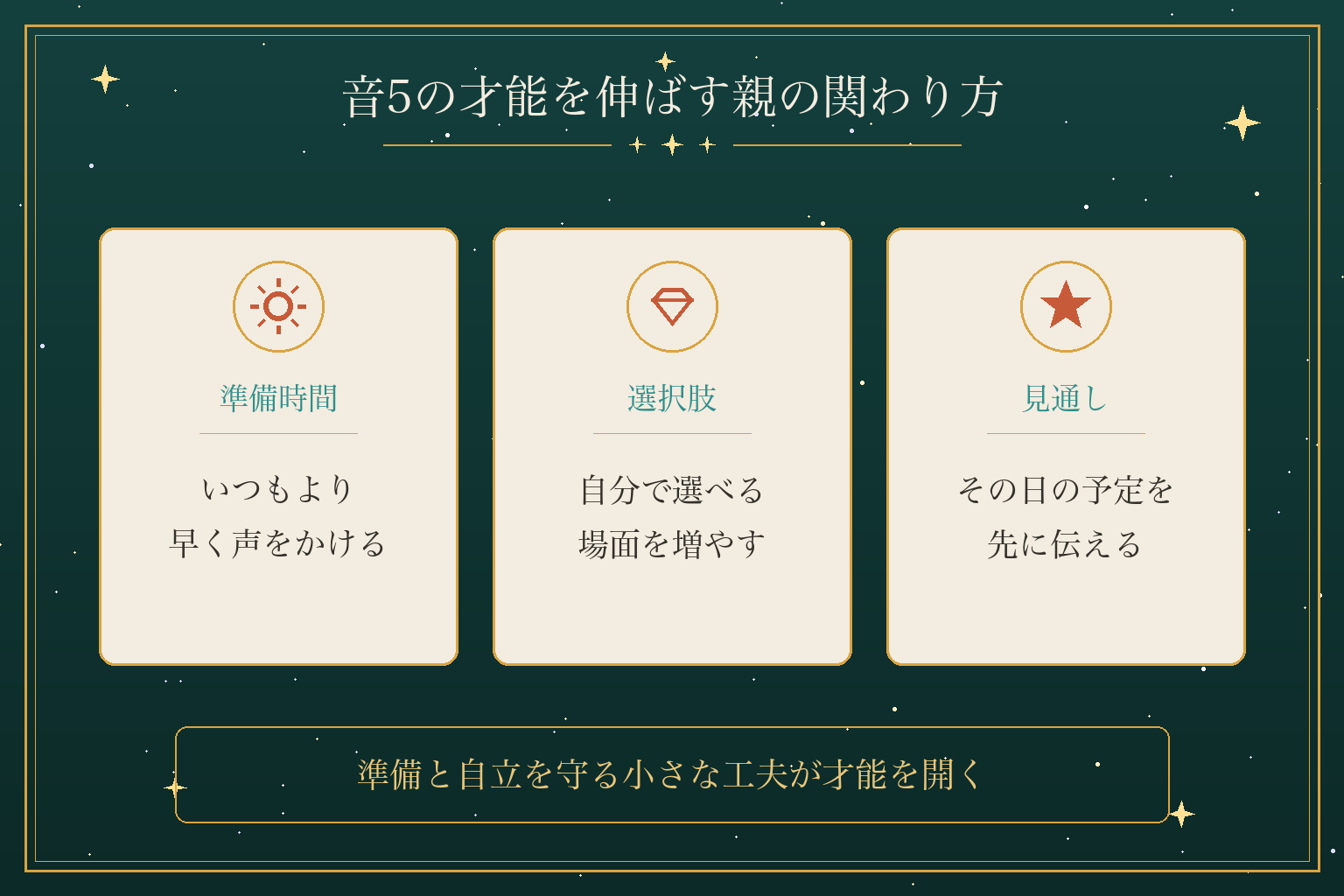 音5の才能を伸ばす親の関わり方
