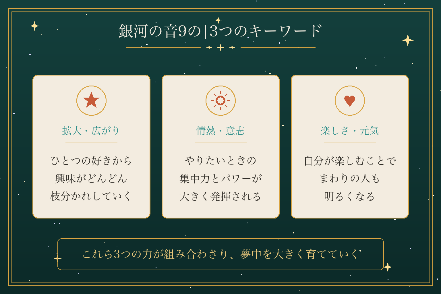 銀河の音9の|3つのキーワード