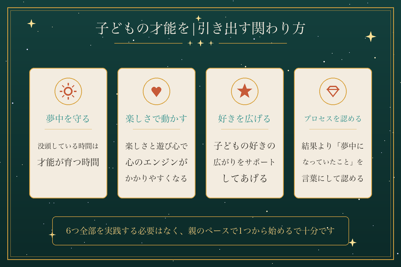 子どもの才能を|引き出す関わり方