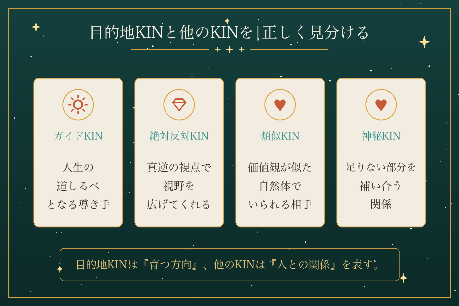 目的地KINと他のKINを|正しく見分ける
