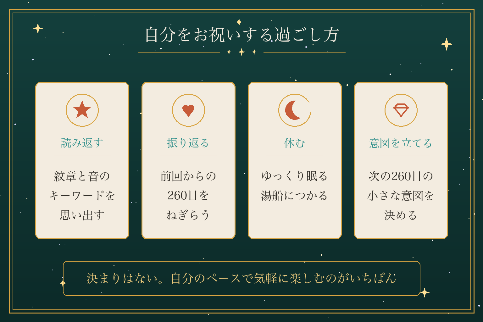 自分をお祝いする過ごし方