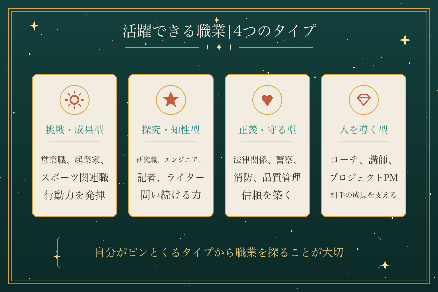 活躍できる職業|4つのタイプ