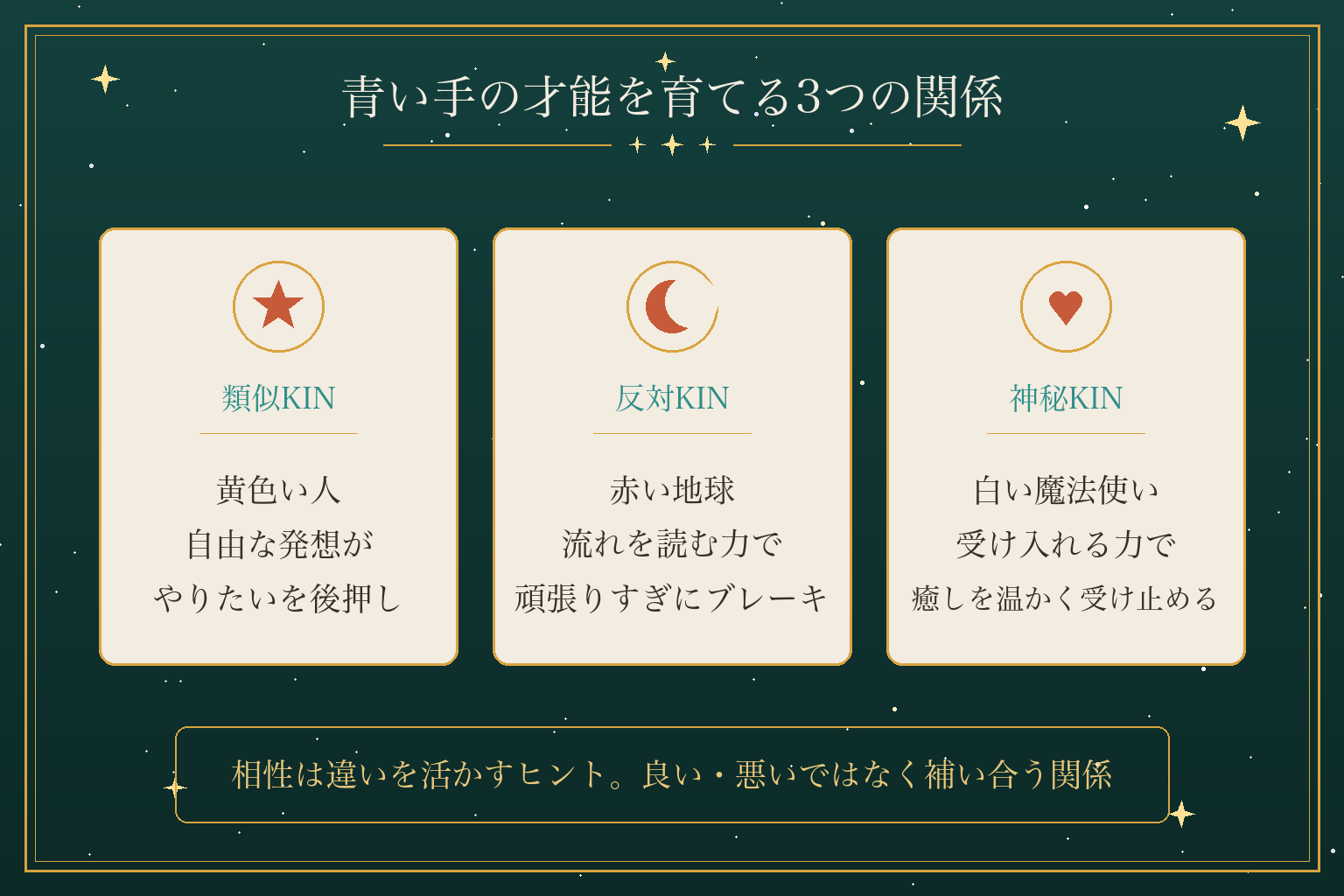 青い手の才能を育てる3つの関係