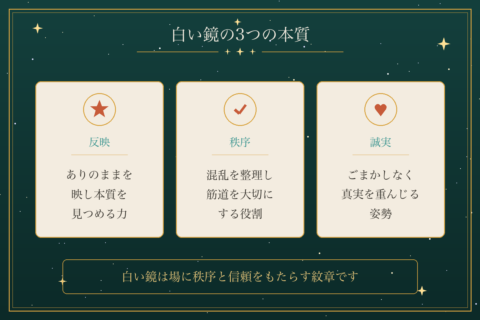 白い鏡の3つの本質