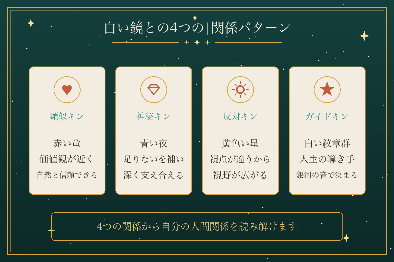 白い鏡との4つの|関係パターン