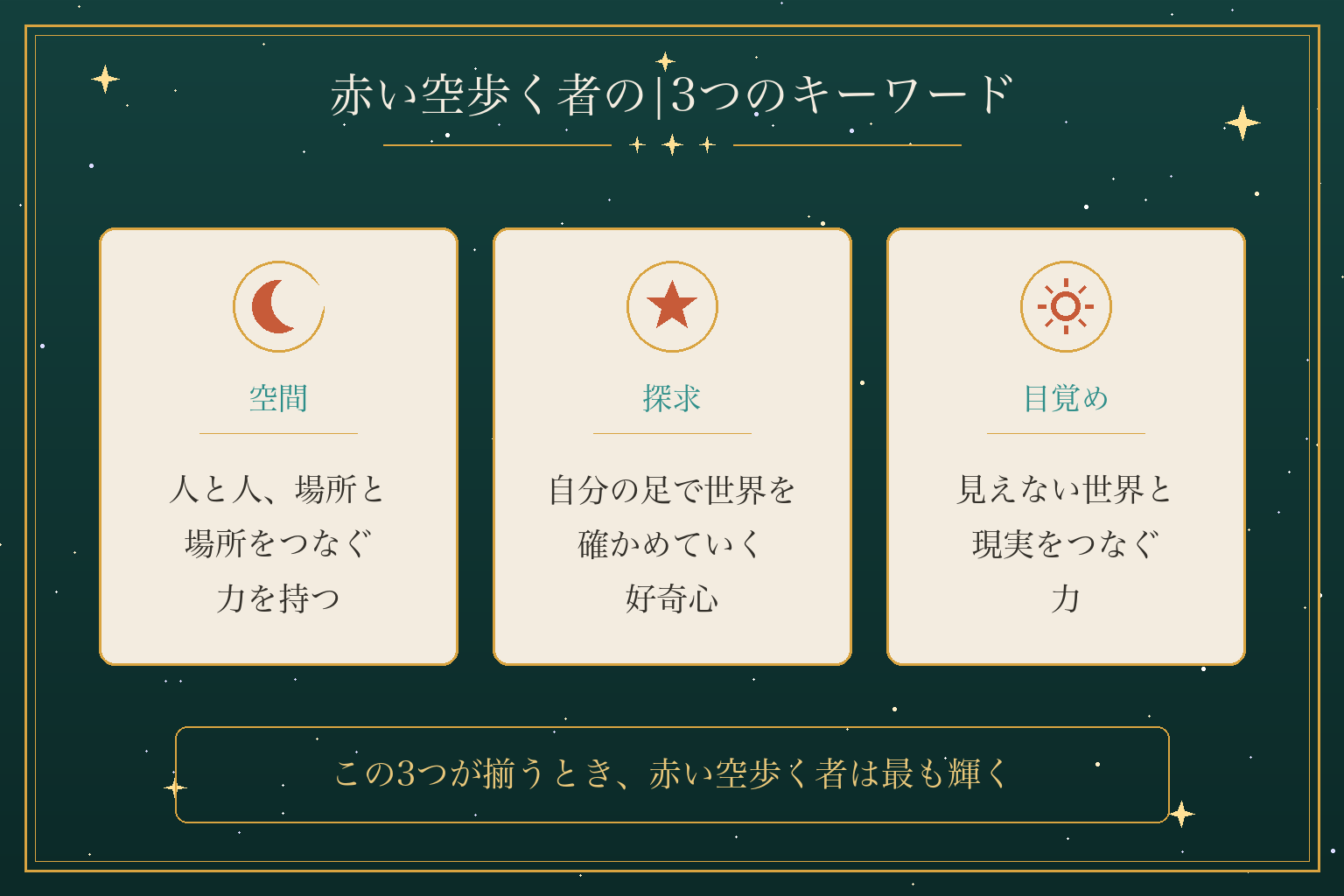 赤い空歩く者の|3つのキーワード
