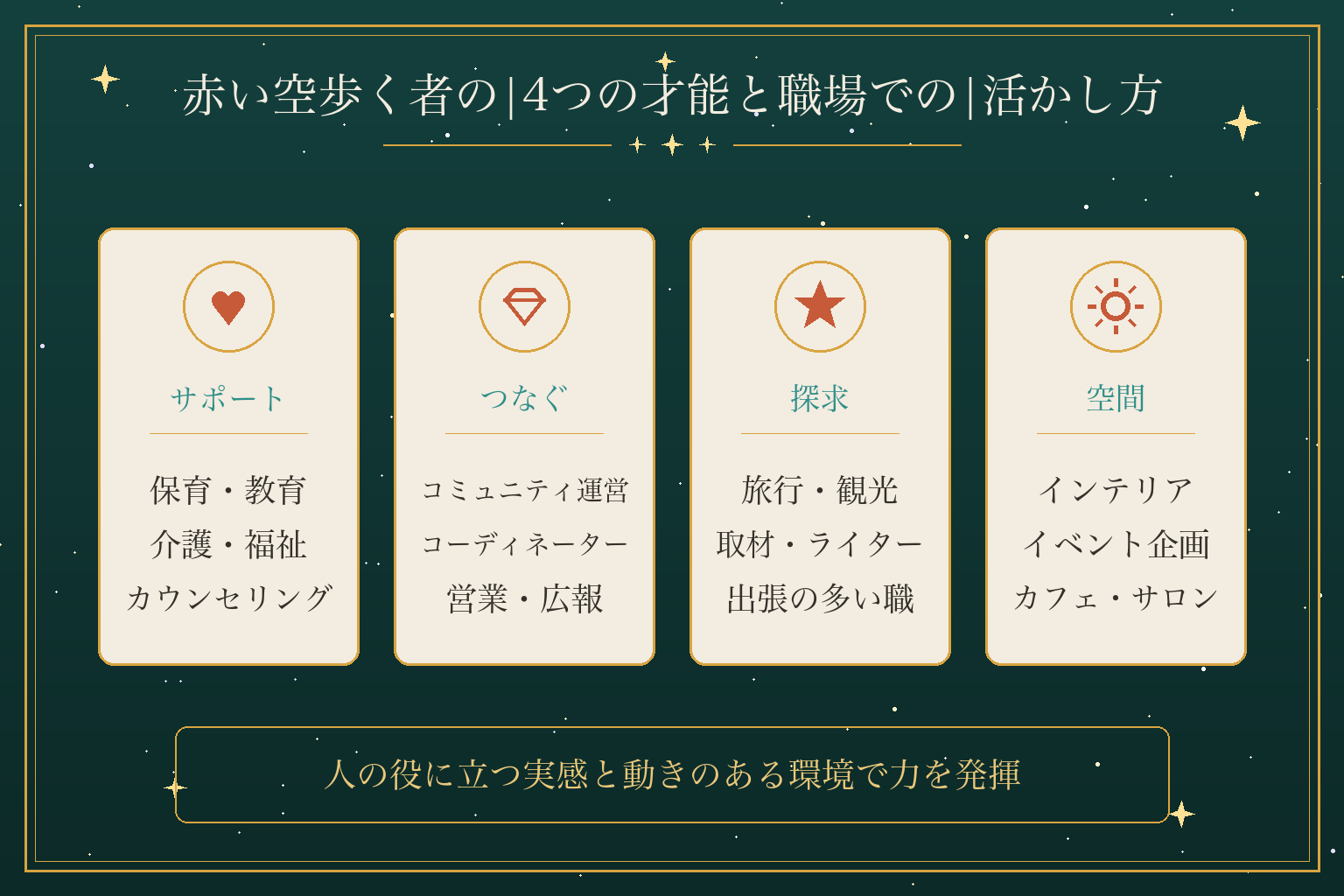 赤い空歩く者の|4つの才能と職場での|活かし方