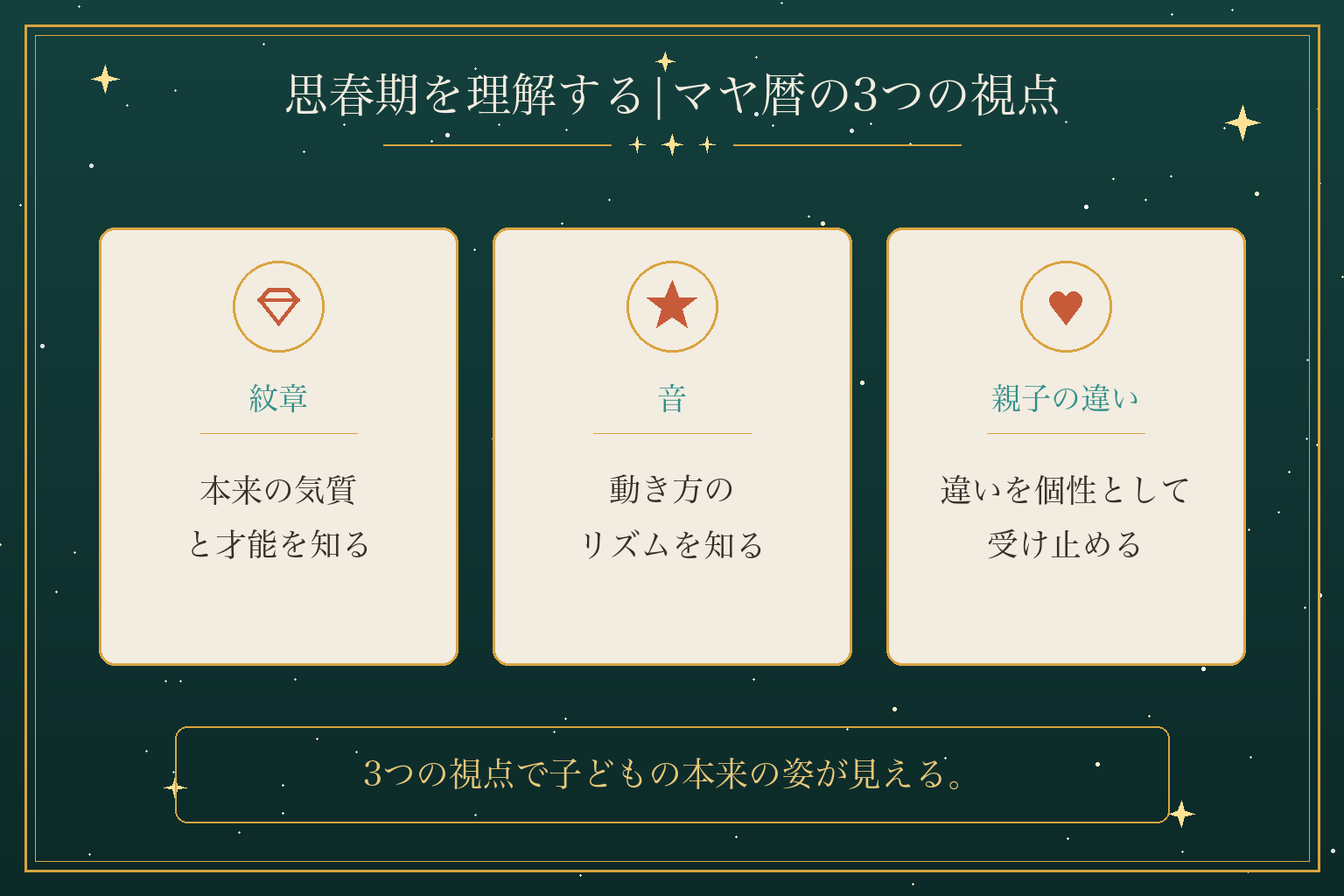 思春期を理解する|マヤ暦の3つの視点