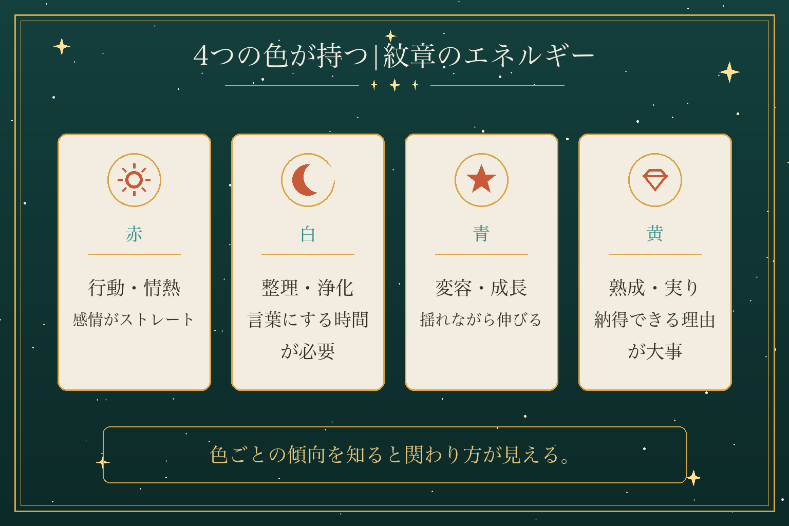 4つの色が持つ|紋章のエネルギー