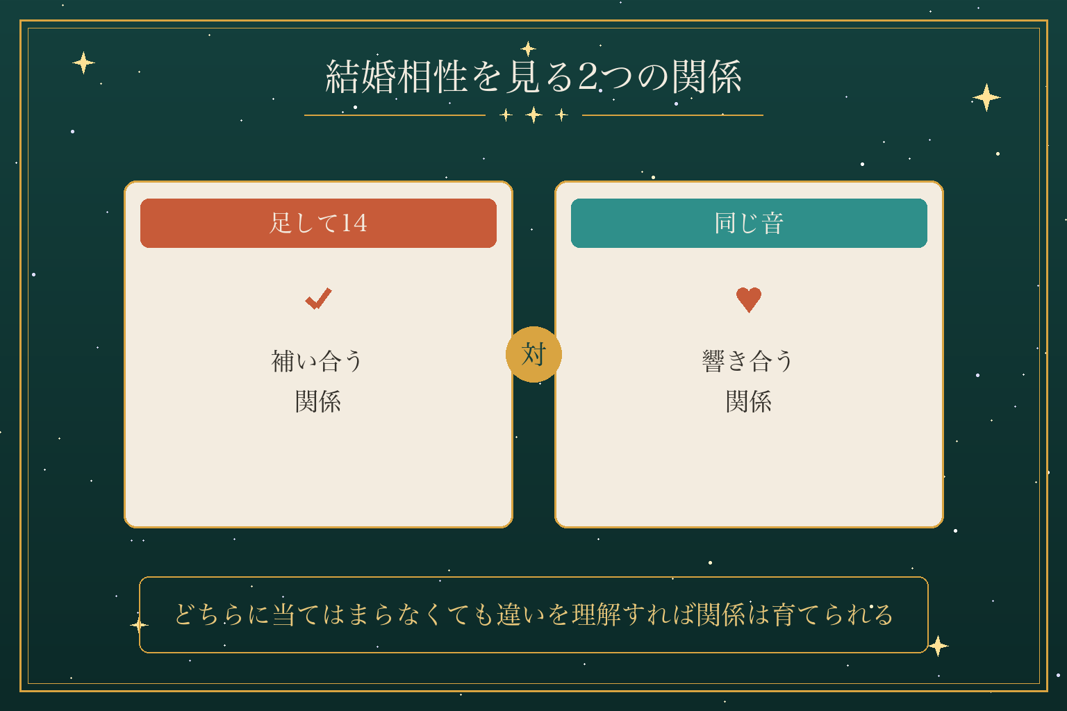 結婚相性を見る2つの関係